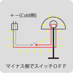 家電スイッチOFF