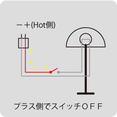 家電スイッチOFf