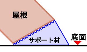 梁下サポート材